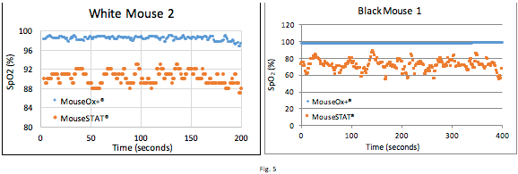 mouse steady state comparison